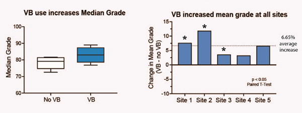 vb-cindy-haps21-mean-median-grade-change